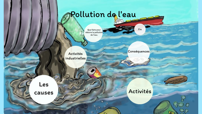 Causes De La Pollution De L Eau MUWNH