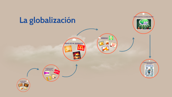 LA GLOBALIZACION by David Limachi on Prezi