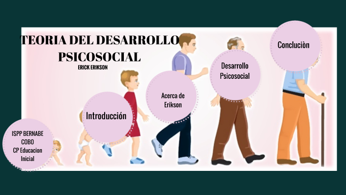 TORÌA DEL DESARROLLO PSICOSOCIAL by Daniela alexandra Arroyo pacaya