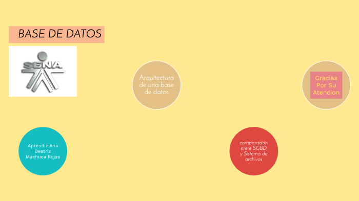base de datos ana by ANA BEATRIZ MACHUCA ROJAS on Prezi