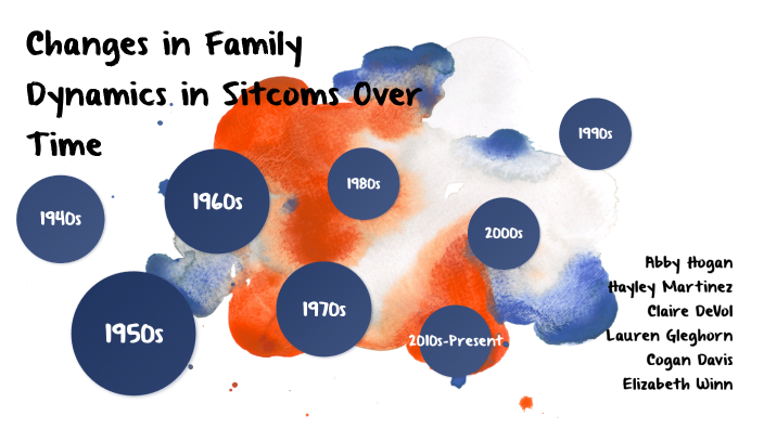 changes-in-family-dynamics-in-sitcoms-over-time-by-abby-hogan