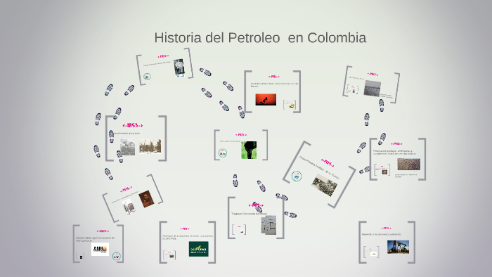 Historia del Petrole en Colombia by natalia ramirez on Prezi