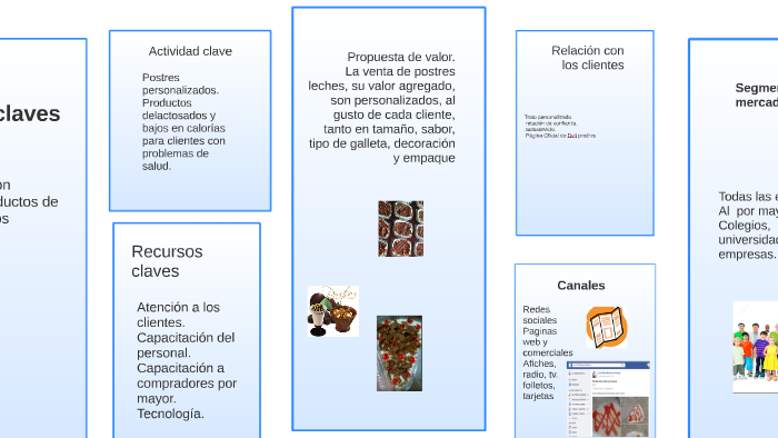 Propuesta de valor. by Luz Stella Martinez Jimenez on Prezi