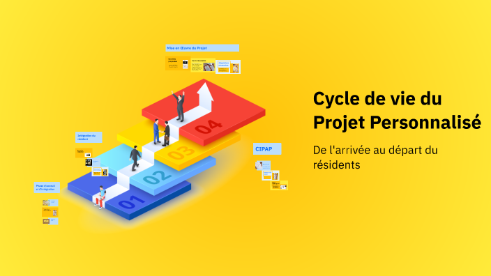 Cycle de vie du Projet Personnalisé by Thibault Decreuse on Prezi