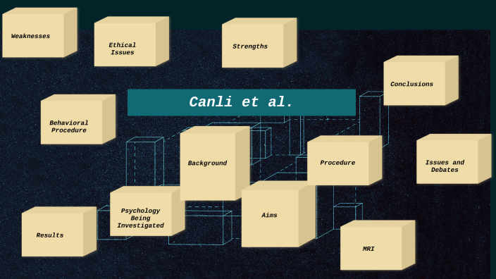 Canli et al. Presentation by I D on Prezi