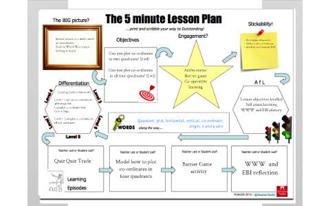 Outstanding Maths Lesson by Andrew Percival on Prezi