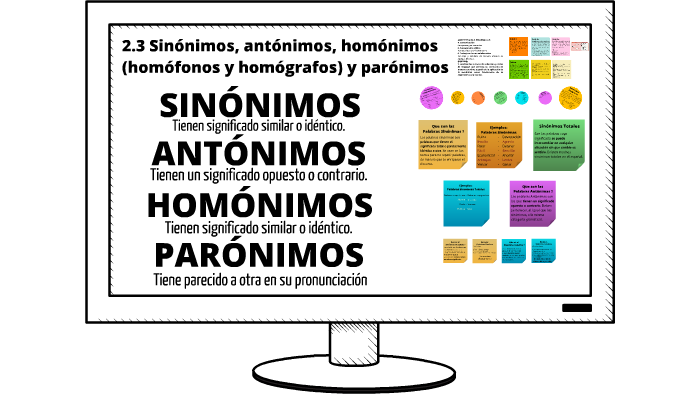  Sinónimos, antónimos, homónimos (homófonos y homógrafos) y parónimos by  Oscar Ignacio Muñoz Godínez