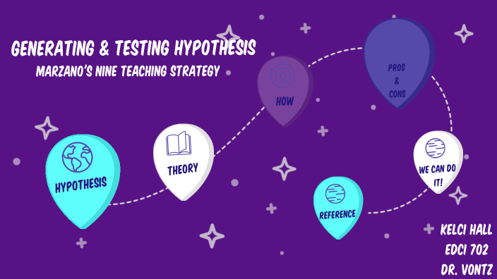 hypothesis generating vs testing