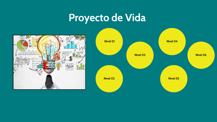 Proyecto de Vida by paula andrea paez torrres on Prezi