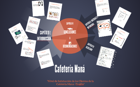 Nivel de Satisfacción de los Clientes de la Cafetería Mana – by Pamela  Dominguez on Prezi Next