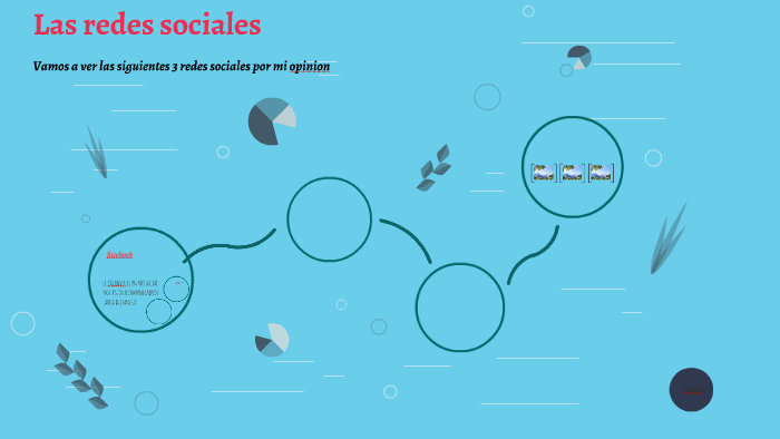 Las redes sociales by Laura Sofia Urrea Martinez on Prezi