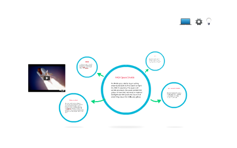 NASA Space Shuttle by Breanna Bruni on Prezi