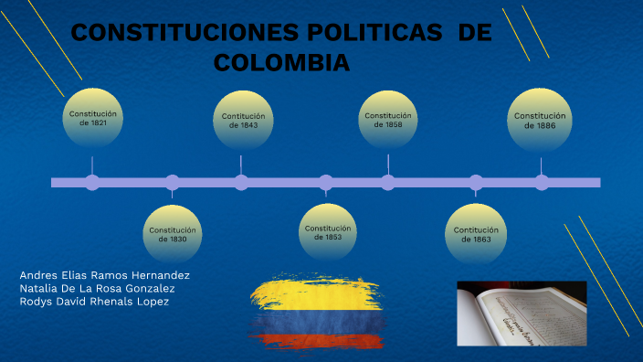 Linea De Tiempo De Las Constituciones En Colombia By ANDRES RAMOS On Prezi