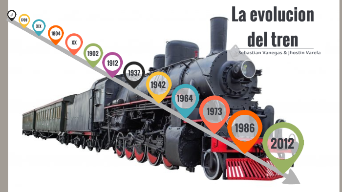 Evolucion De Los Trenes