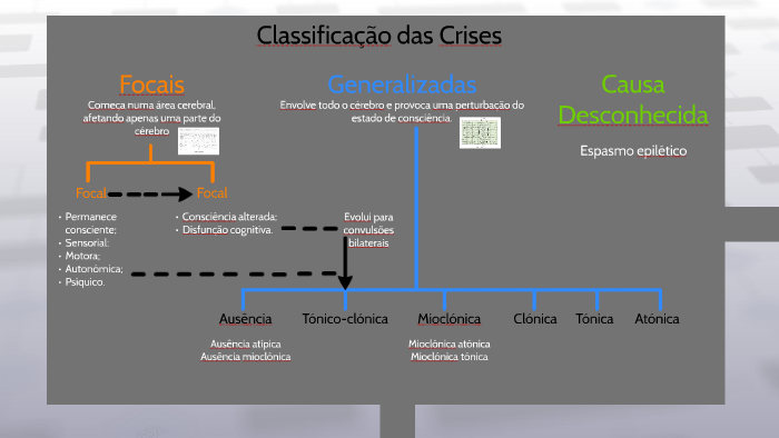 Classificação das Crises by Júlia Batista on Prezi