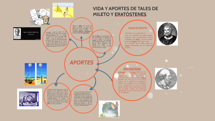 VIDA Y APORTES DE TALES DE MILETO Y ERATÓSTENES by Sofia