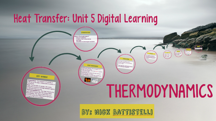 Heat Transfer: Unit 5 Digital Learning by Nick Battistelli on Prezi