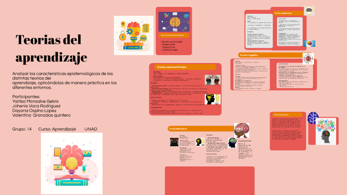 Teorias Del Aprendizaje by johenis Vaca Rodriguez on Prezi