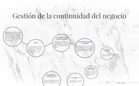 Gestion de la continuidad del negocio by Angela Sorevir on Prezi