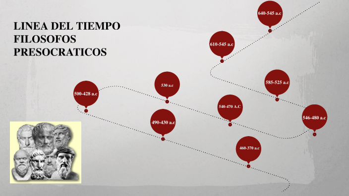 Linea De Tiempo De Filosofos Presocraticos Luis Diaz – eroppa