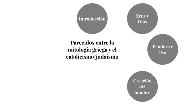 Parecidos entre la mitología griega y el catolicismo/judaísmo by Avril ...