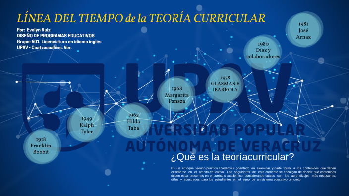 LÍnea Del Tiempo De La TeorÍa Curricular By Evelyn Nayeli Ruiz Moreno On Prezi 8390