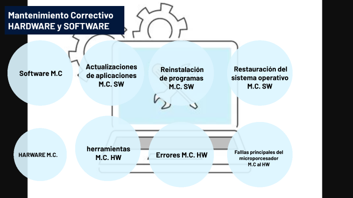 MANTENIMIENTO CORRECTIVO AL HW Y SW by angel cardenas on Prezi