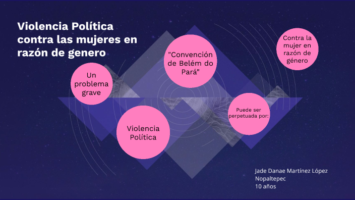Violencia Política Contra Las Mujeres En Razón De Género By Oscar M On Violencia Política Contra Las Mujeres En Razón De Género By Oscar M On