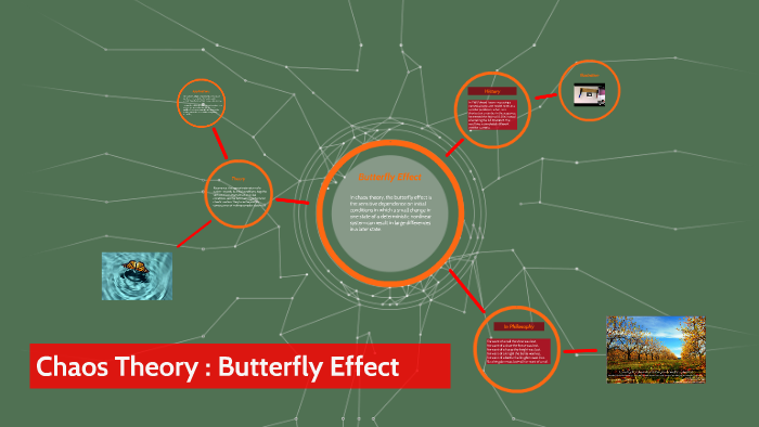 Chaos Theory : Butterfly Effect by laith waleed