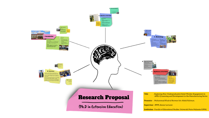 Ph.d Research Proposal by Muhammad Khairul Rezwan bin Abdul Rahman on Prezi
