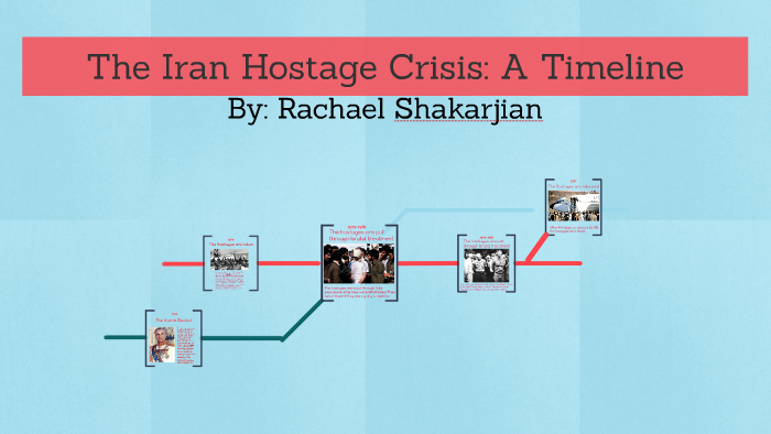 the-iran-hostage-crisis-a-comic-by-rachael-shakarjian-on-prezi-next