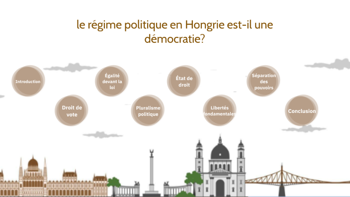 la démocratie en hongrie by safae jamale on Prezi