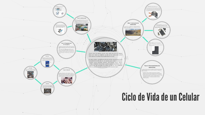Ciclo de vida de un celular by Ricardo Avila on Prezi