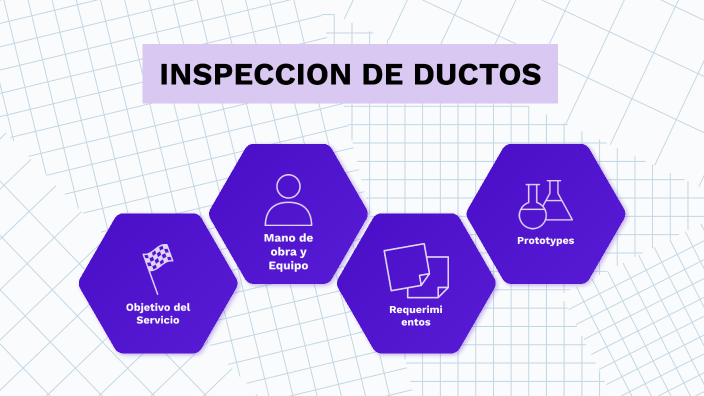 INSPECCION DE DUCTOS By Oscar Ramirez On Prezi