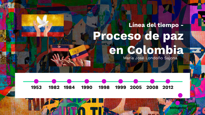 Linea del tiempo by Alejandra Torres Moreno on Prezi