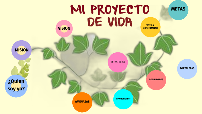Daniela Díaz Ruíz 6to E, Mi proyecto de vida by Daniela Díaz Ruíz on Prezi