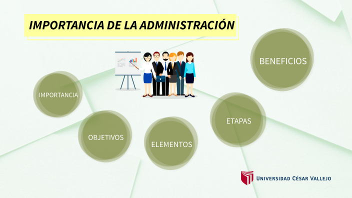 IMPORTANCIA DE LA ADMINISTRACIÓN by Nagelly Lopez on Prezi