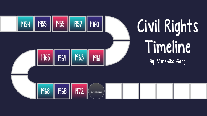 Civil Rights Timeline Project By Vanshika Garg