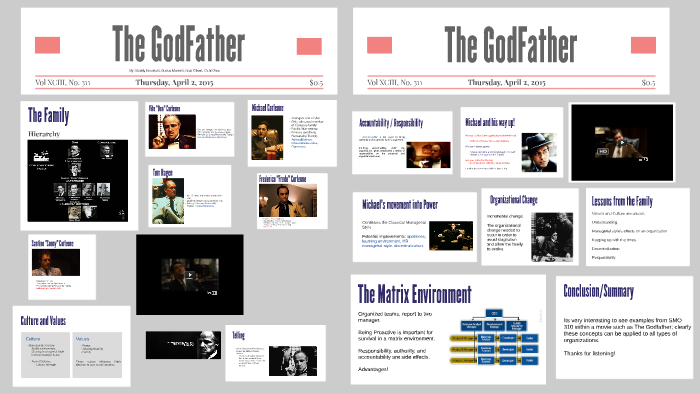 The godfather 1 summary - taiasupreme