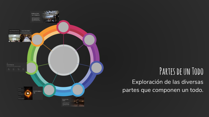 Partes de un Todo by Ian Jafet Apaza Tola on Prezi
