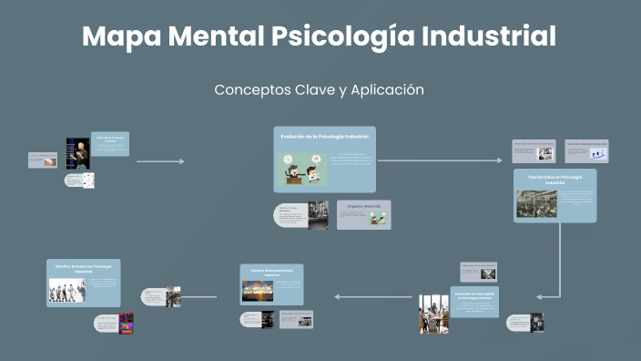 Mapa Mental Psicología Industrial by Angel Gabriel López Santacruz on Prezi