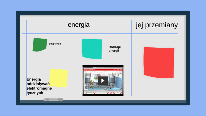 Fizyka Energia I Jej Przemiany Sprawdzian energia i jej przemiany by Andrzej Sługocki on Prezi