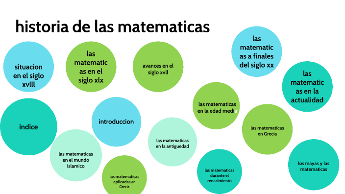 Historia de las matematicas by greicy villarreal amaris on Prezi