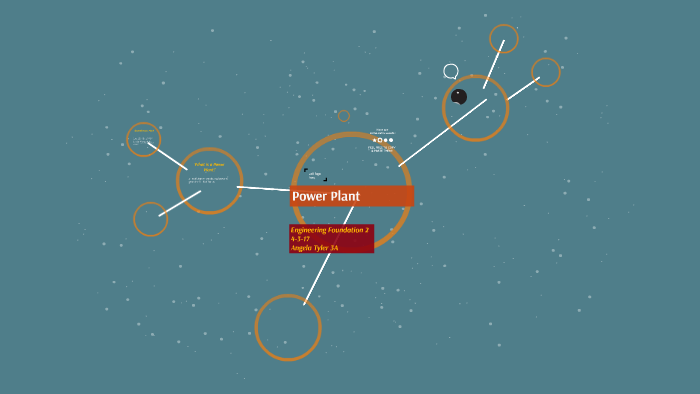 Power Plant by Angela Tyler on Prezi