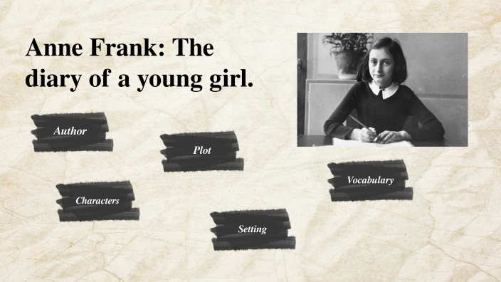 Anne Frank by Valeria Espinoza on Prezi