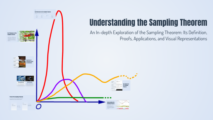 Understanding the Sampling Theorem by khalid abd on Prezi