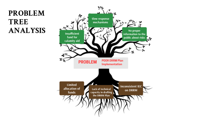 problem-tree-analysis-by-aileen-padilla-on-prezi