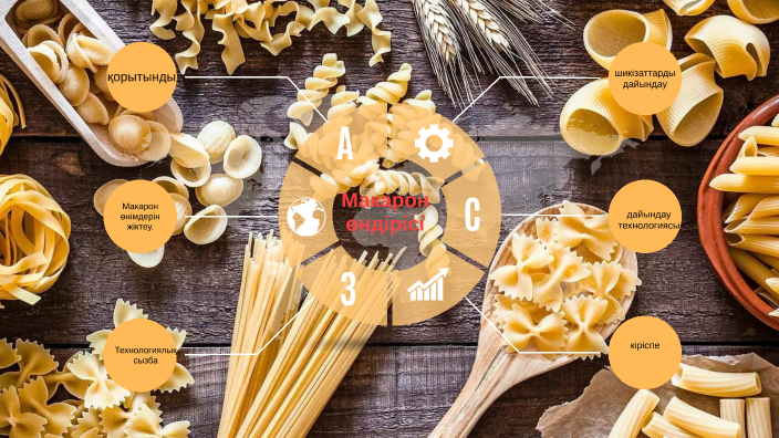 макарон өндірісіне шикізаттарды дайындау by on Prezi