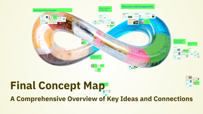 Final Concept Map by Careline McLaughlin on Prezi