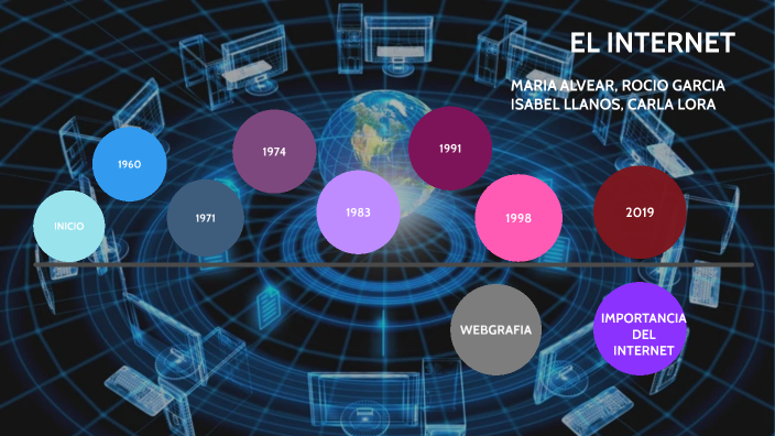 EL INTERNET by Isabel Llanos on Prezi